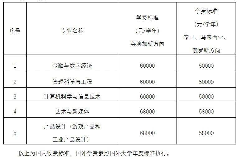 北京化工大学本科生