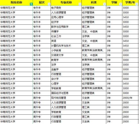 华南师范大学毕业条件