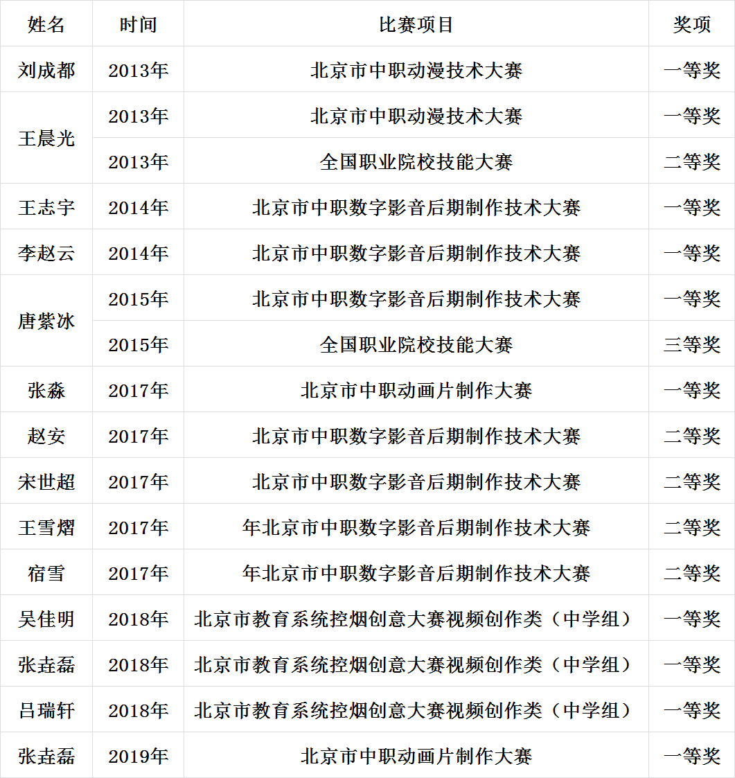 首都师范大学毕业证丢失可以补办吗