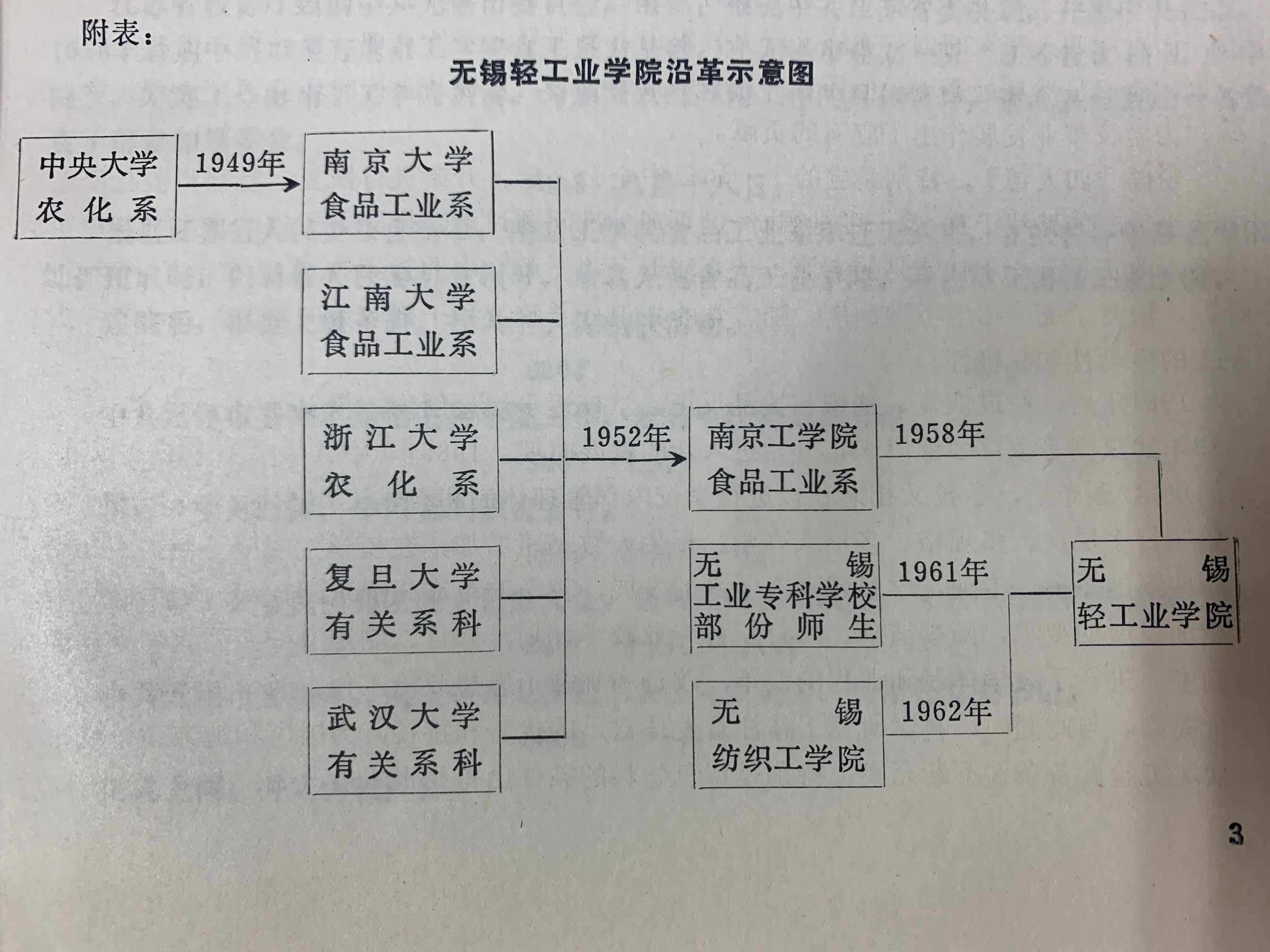 江南大学毕业证外壳