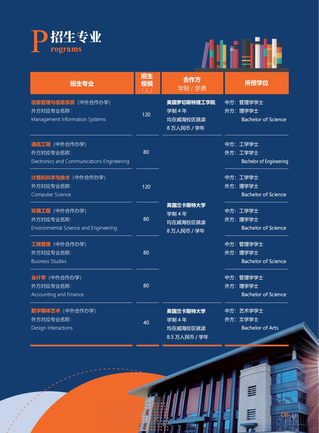 北京交通大学含金量
