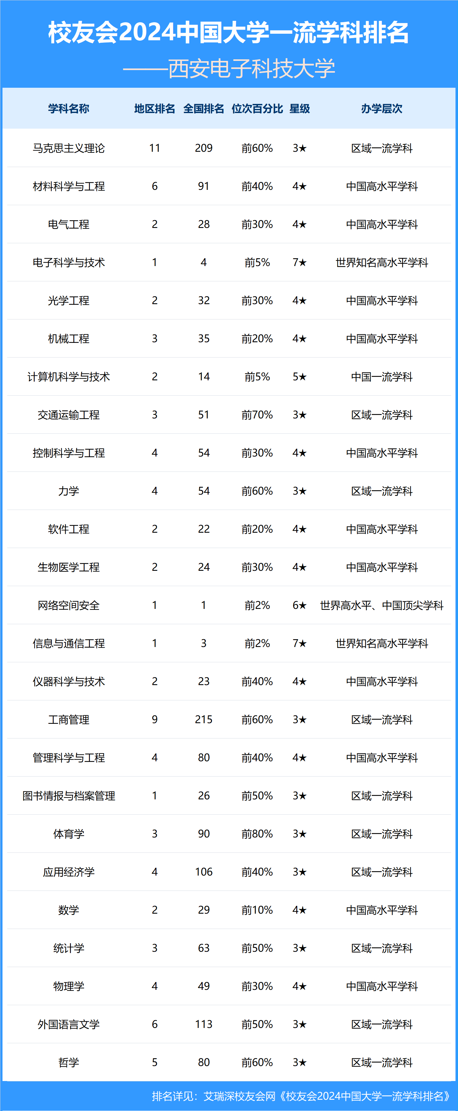 西安电子科技大学文凭要多少钱
