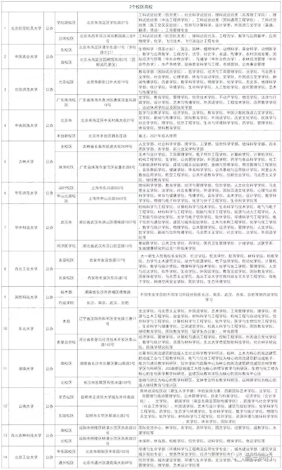 北京交通大学什么学历