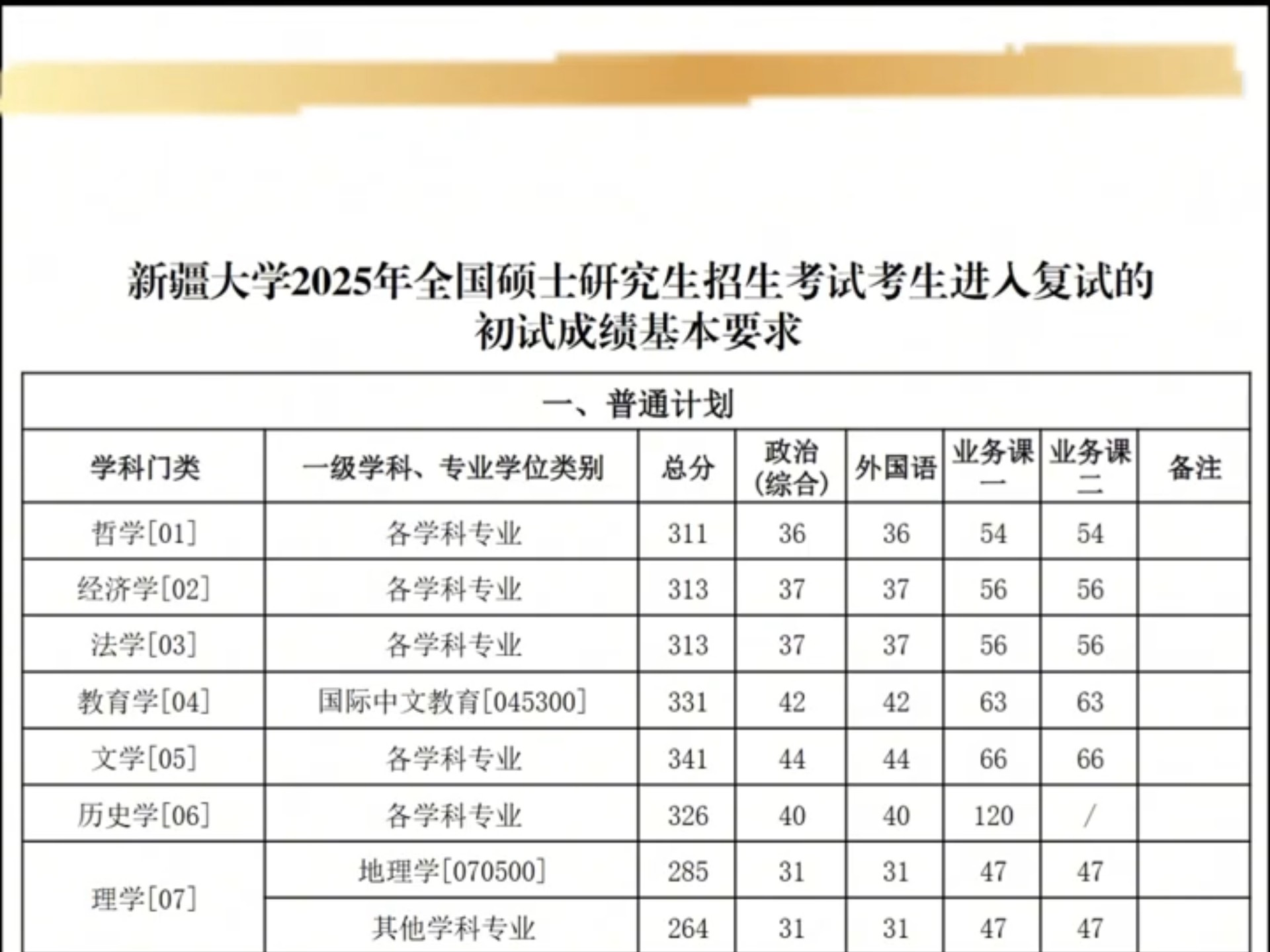 新疆大学2025年录取分数线