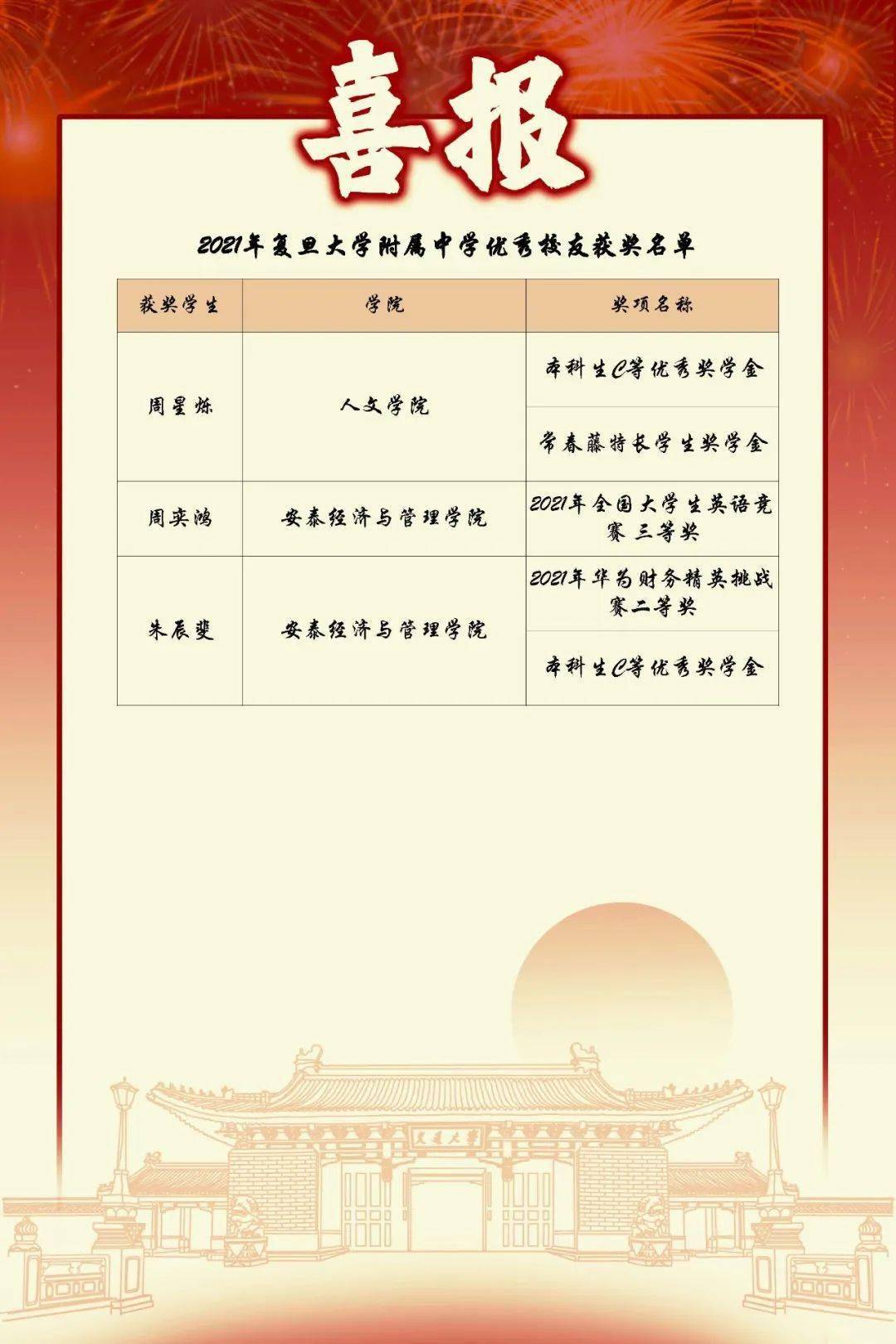 同济大学读几年毕业