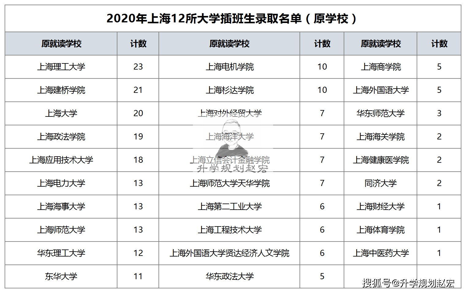上海大学毕业条件